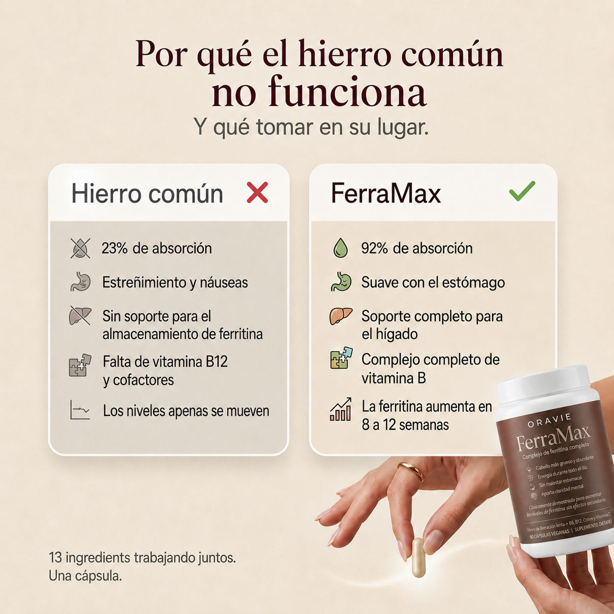 Oravie | FerraMax - Soporte de Ferritina